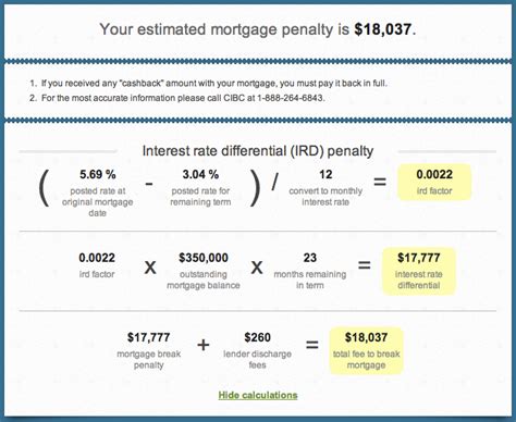 cibc fixed rate mortgage